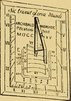 An illustration from The book of sun-dials; originally compiled by the late Mrs. Alfred Gatty; now enl. and re-edited by H. K. F. Eden and Eleanor Lloyd (1900)