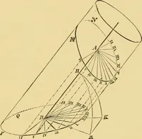 An illustration from The book of sun-dials; originally compiled by the late Mrs. Alfred Gatty; now enl. and re-edited by H. K. F. Eden and Eleanor Lloyd (1900)