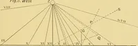 An illustration from The book of sun-dials; originally compiled by the late Mrs. Alfred Gatty; now enl. and re-edited by H. K. F. Eden and Eleanor Lloyd (1900)