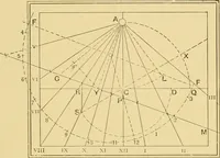 An illustration from The book of sun-dials; originally compiled by the late Mrs. Alfred Gatty; now enl. and re-edited by H. K. F. Eden and Eleanor Lloyd (1900)