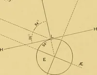 An illustration from The book of sun-dials; originally compiled by the late Mrs. Alfred Gatty; now enl. and re-edited by H. K. F. Eden and Eleanor Lloyd (1900)
