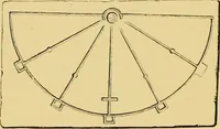 An illustration from The book of sun-dials; originally compiled by the late Mrs. Alfred Gatty; now enl. and re-edited by H. K. F. Eden and Eleanor Lloyd (1900)
