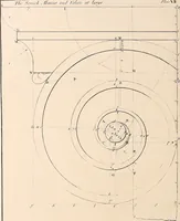 An illustration from Boston Architectural Club year book for 1922 (1922)