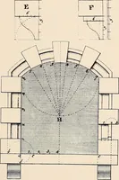 An illustration from Boston Architectural Club year book for 1922 (1922)
