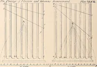Picture 61 of 174 from Boston Architectural Club year book for 1922 (1922), leaf 53