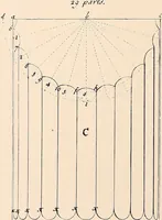 An illustration from Boston Architectural Club year book for 1922 (1922)