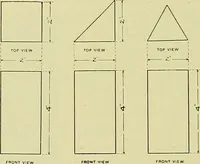 An illustration from Boston public schools : outline of lessons in drawing, 1898-99 (1898)