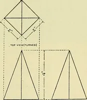 An illustration from Boston public schools : outline of lessons in drawing, 1898-99 (1898)
