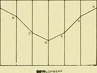 An illustration from Boston public schools : outline of lessons in drawing, 1898-99 (1898)