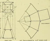 An illustration from Boston public schools : outline of lessons in drawing, 1898-99 (1898)