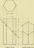 An illustration from Boston public schools : outline of lessons in drawing, 1898-99 (1898)