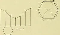 Picture 107 of 174 from Boston public schools : outline of lessons in drawing, 1898-99 (1898), leaf 187