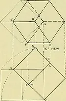 An illustration from Boston public schools : outline of lessons in drawing, 1898-99 (1898)