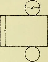 An illustration from Boston public schools : outline of lessons in drawing, 1898-99 (1898)