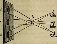 An illustration from The Boston school compendium of natural and experimental philosophy .. (1837)