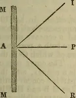 An illustration from The Boston school compendium of natural and experimental philosophy .. (1837)