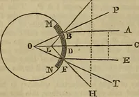 An illustration from The Boston school compendium of natural and experimental philosophy .. (1837)