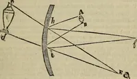 An illustration from The Boston school compendium of natural and experimental philosophy .. (1837)