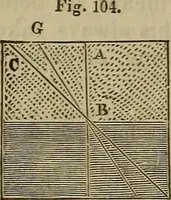 An illustration from The Boston school compendium of natural and experimental philosophy .. (1837)