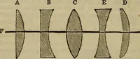 An illustration from The Boston school compendium of natural and experimental philosophy .. (1837)