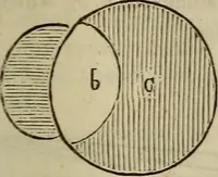 An illustration from The Boston school compendium of natural and experimental philosophy .. (1837)