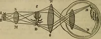 An illustration from The Boston school compendium of natural and experimental philosophy .. (1837)