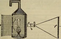 An illustration from The Boston school compendium of natural and experimental philosophy .. (1837)