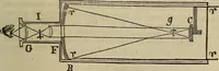 An illustration from The Boston school compendium of natural and experimental philosophy .. (1837)