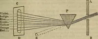 An illustration from The Boston school compendium of natural and experimental philosophy .. (1837)