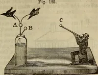 An illustration from The Boston school compendium of natural and experimental philosophy .. (1837)