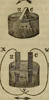 Picture 62 of 119 from The Boston school compendium of natural and experimental philosophy .. (1837), leaf 181
