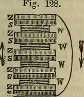 An illustration from The Boston school compendium of natural and experimental philosophy .. (1837)