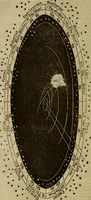 An illustration from The Boston school compendium of natural and experimental philosophy .. (1837)