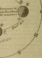 An illustration from The Boston school compendium of natural and experimental philosophy .. (1837)