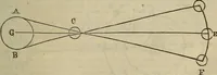An illustration from The Boston school compendium of natural and experimental philosophy .. (1837)