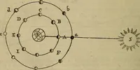 An illustration from The Boston school compendium of natural and experimental philosophy .. (1837)
