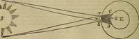 An illustration from The Boston school compendium of natural and experimental philosophy .. (1837)