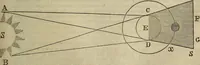 An illustration from The Boston school compendium of natural and experimental philosophy .. (1837)
