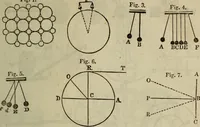 An illustration from The Boston school compendium of natural and experimental philosophy .. (1837)