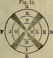 An illustration from The Boston school compendium of natural and experimental philosophy .. (1837)
