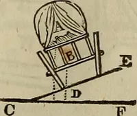 Picture 81 of 119 from The Boston school compendium of natural and experimental philosophy .. (1837), leaf 242