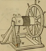 An illustration from The Boston school compendium of natural and experimental philosophy .. (1837)