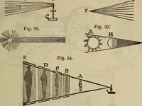 An illustration from The Boston school compendium of natural and experimental philosophy .. (1837)