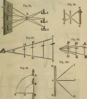 An illustration from The Boston school compendium of natural and experimental philosophy .. (1837)