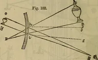 An illustration from The Boston school compendium of natural and experimental philosophy .. (1837)