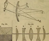 An illustration from The Boston school compendium of natural and experimental philosophy .. (1837)