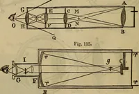 An illustration from The Boston school compendium of natural and experimental philosophy .. (1837)