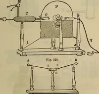 An illustration from The Boston school compendium of natural and experimental philosophy .. (1837)