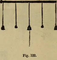 An illustration from The Boston school compendium of natural and experimental philosophy .. (1837)