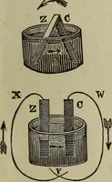 An illustration from The Boston school compendium of natural and experimental philosophy .. (1837)